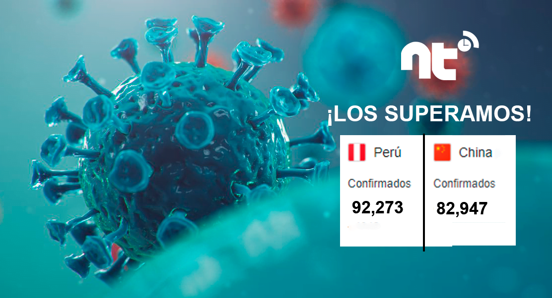 Perú supera a China en número de contagiados de COVID-19