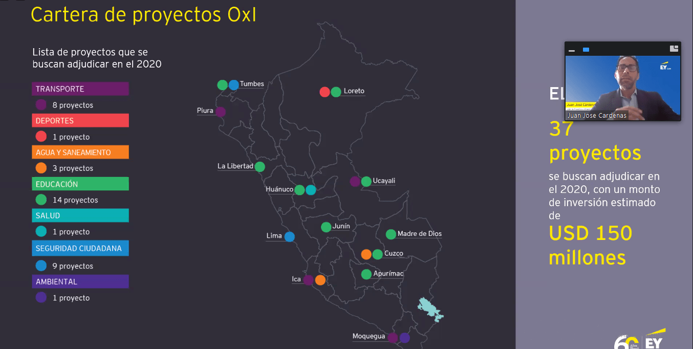 Presentan guía para atraer la inversión privada en infraestructura al Perú
