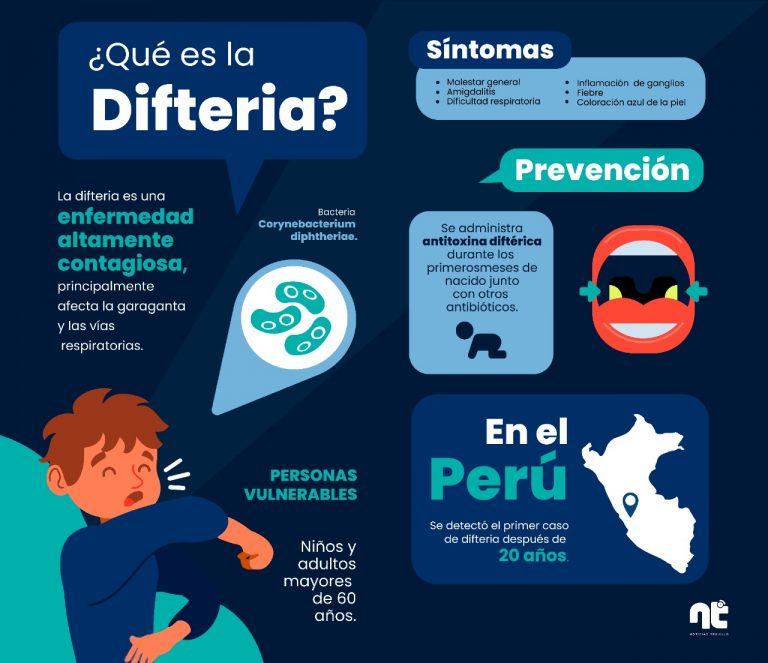 Difteria presenta síntomas similares al covid-19