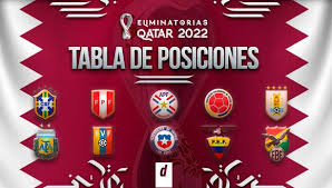 RESULTADOS: Tabla de posiciones de la fecha 2 eliminatorias Qatar 2022
