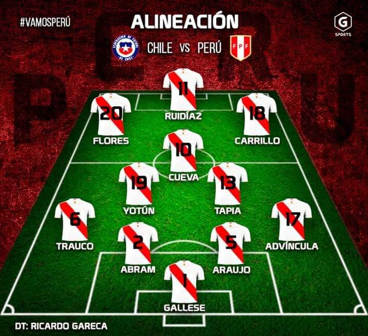Este es el posible once que Ricardo Gareca plantea ante Chile