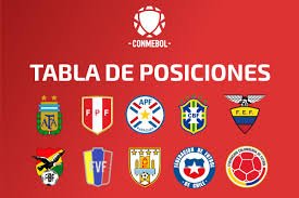 Así quedó la tabla de posiciones de la 4 Fecha de las Clasificatorias Qatar 2020