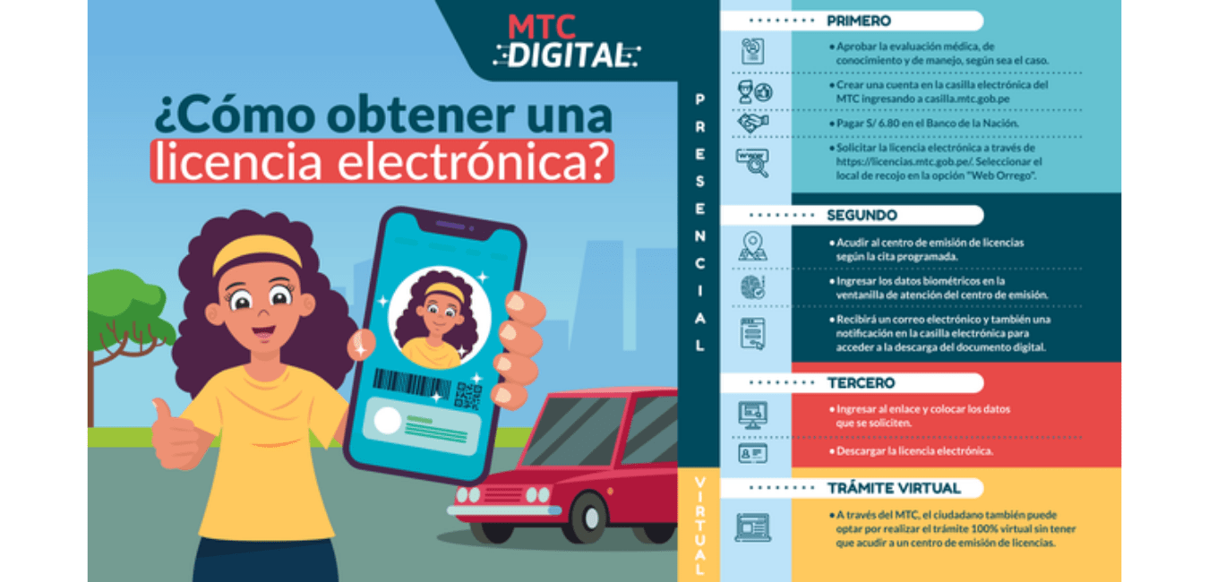 MTC: ya está disponible la licencia de conducir electrónica