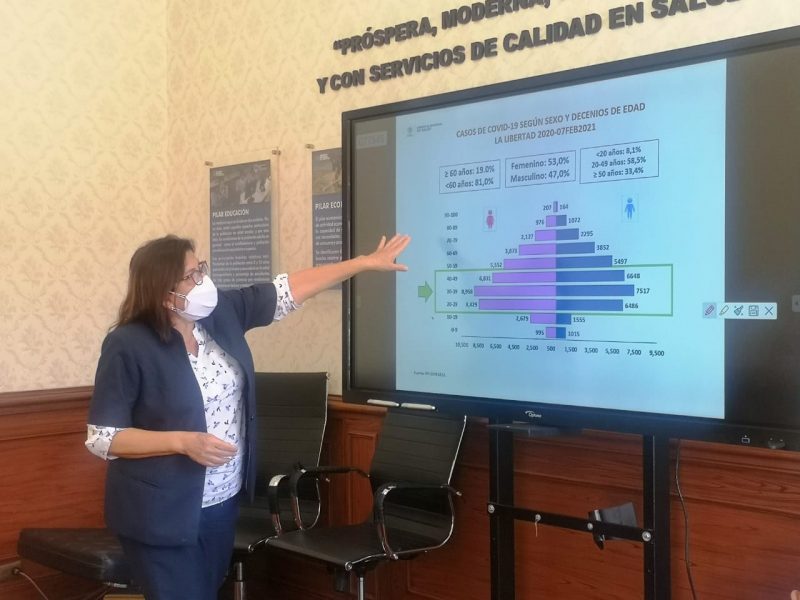 La Libertad: la letalidad del COVID-19 disminuye a 6.6 %