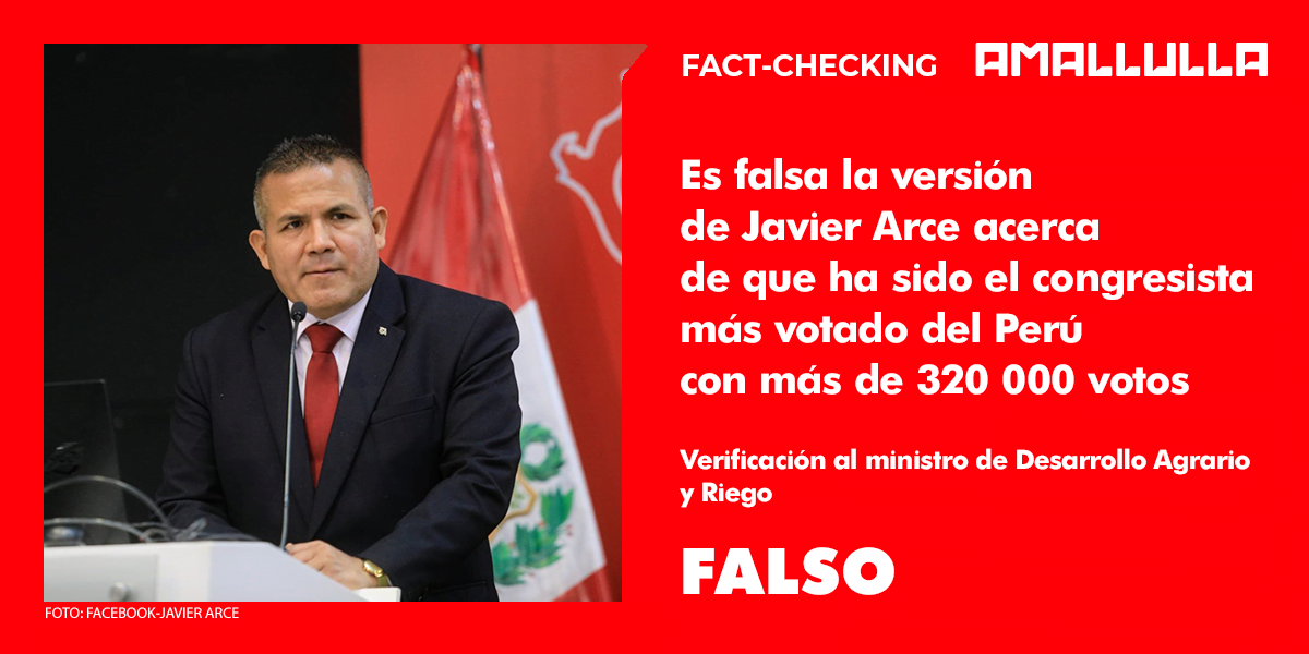 Es falsa la versión del ministro Javier Arce acerca de que ha sido el congresista más votado del Perú con más de 320 000 votos