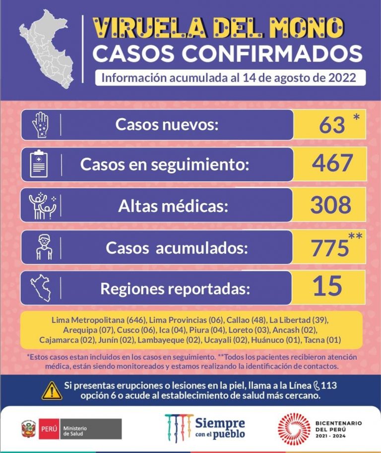 Viruela del mono: Aumentan a 39 los casos confirmados en La Libertad