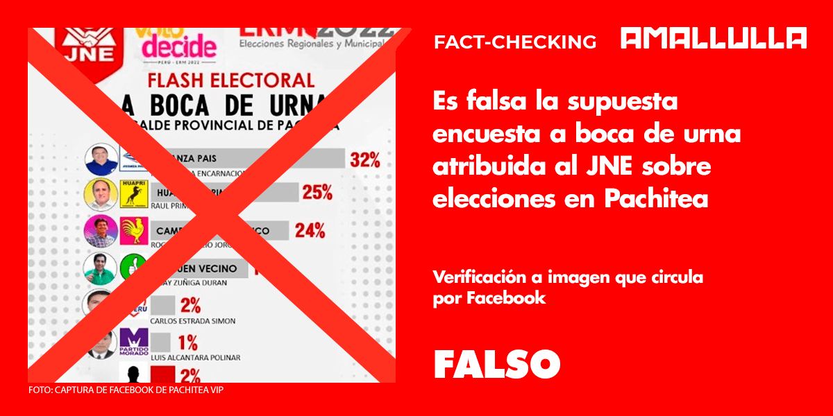 Es falsa la supuesta encuesta a boca de urna atribuida al JNE sobre elecciones en Huánuco