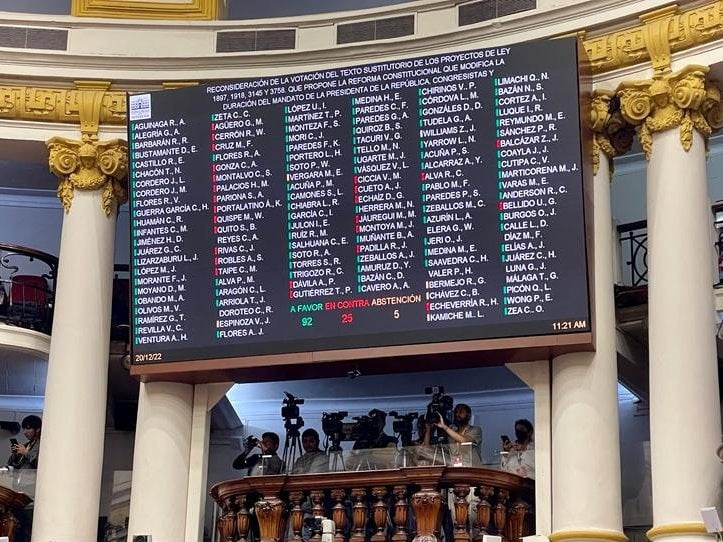 Congreso aprueba reconsideración a la votación que rechazó adelantar elecciones