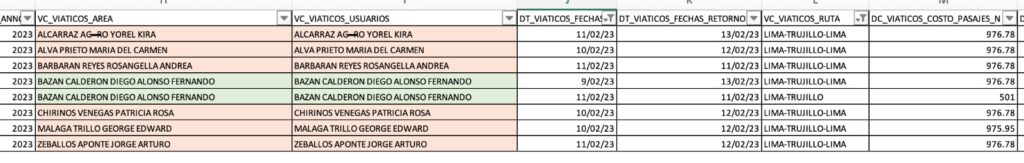 Viaticos para Trujillo