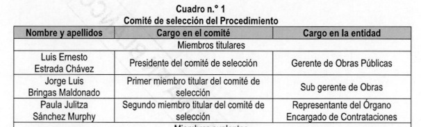 Actual gerente regional de Acuña con responsabilidad penal por obra de RCC