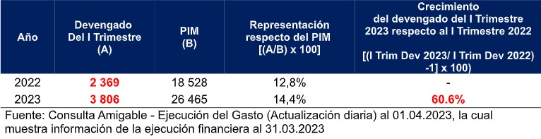 Es engañoso el dato del ministro de Economía acerca de que la ejecución de proyectos de inversión ha superado el 60%