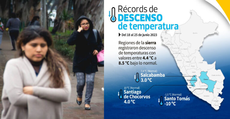 Invierno en Cusco: Alerta sanitaria por baja temperatura, que seguirá en descenso
