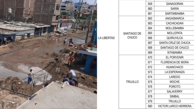 La Libertad: Amplían estado de emergencia por 60 días ante el fenómeno El Niño