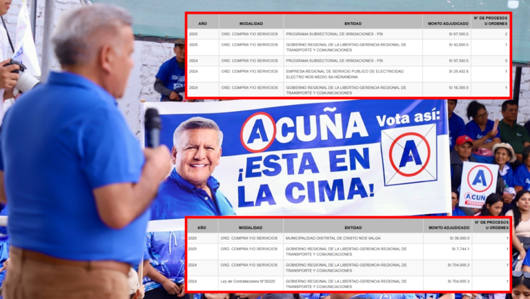 Exclusivo: Empresas que contrataron en la gestión de Acuña ahora hacen campaña por Alianza Para el Progreso