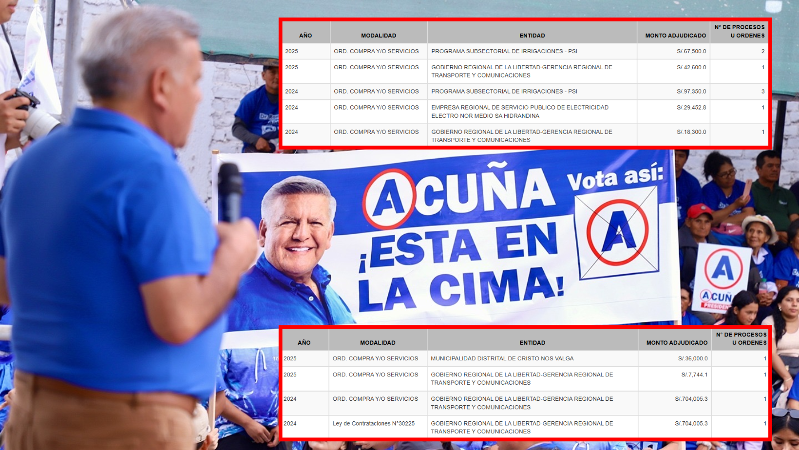 Exclusivo: Empresas que contrataron en la gestión de Acuña ahora hacen campaña por Alianza Para el Progreso