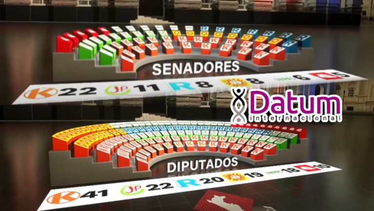 Datum: Composición del Senado y Cámara de Diputados lo lidera Fuerza Popular