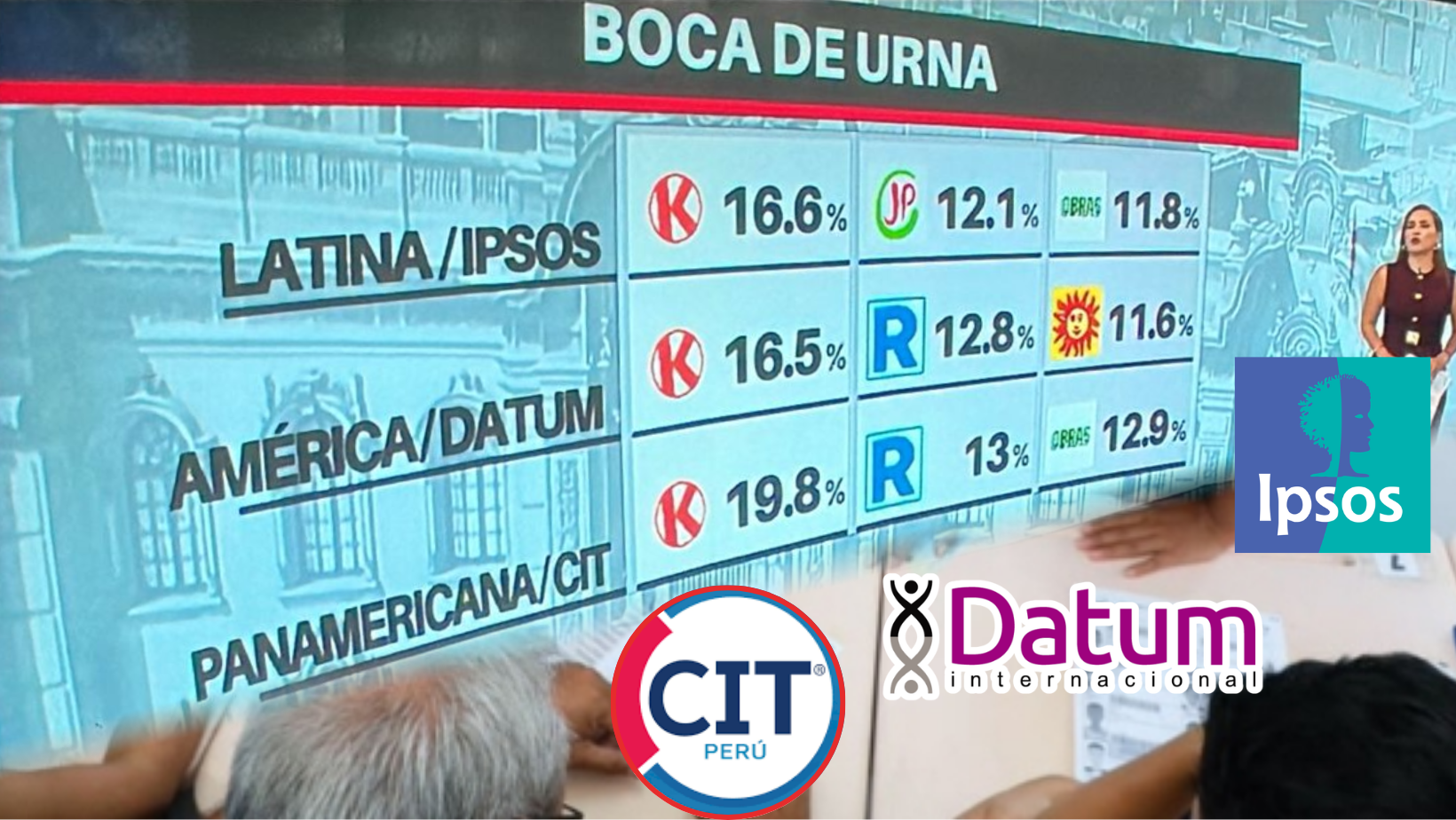 ¿A quién creer? Encuestas difieren en candidatos que pasan a segunda vuelta