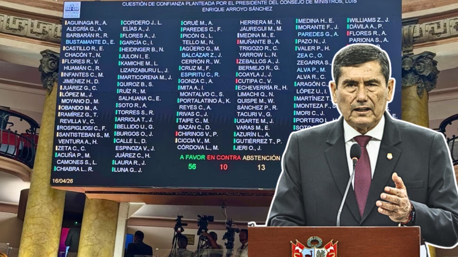 Congreso otorga voto de confianza a gabinete Arroyo