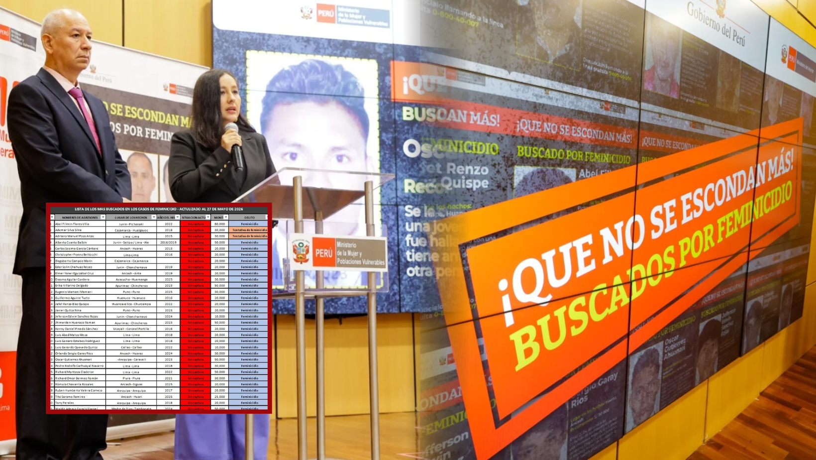 ¡Que no se escondan más! Ministerio de la Mujer revela rostros de 31 feminicidas prófugos
