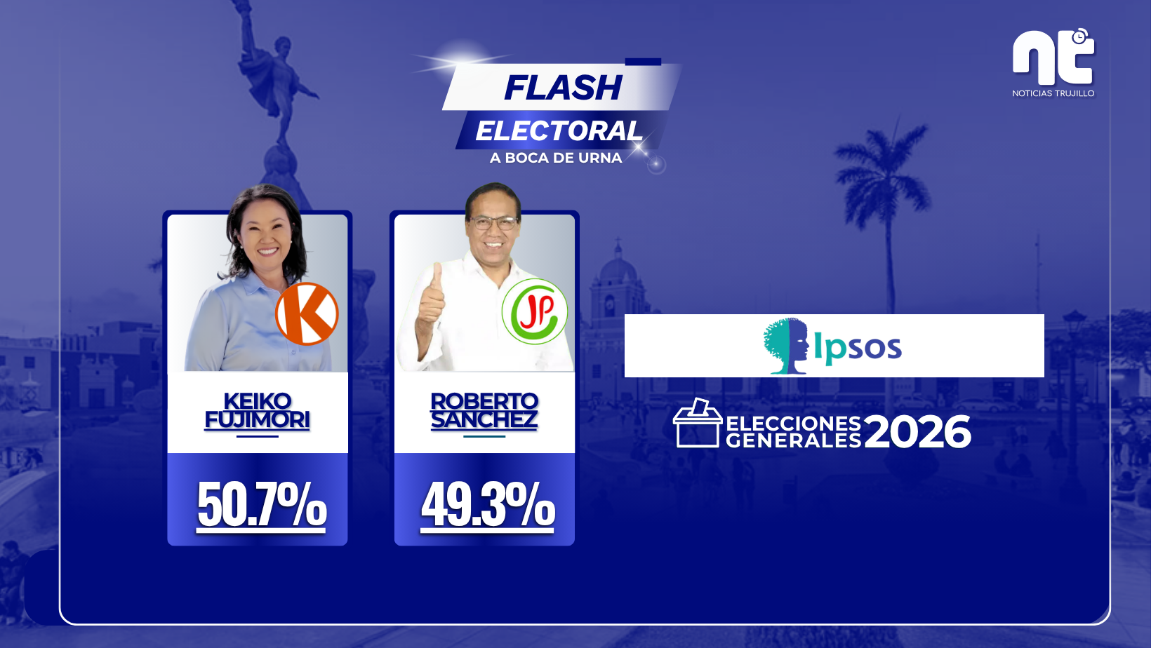 Boca de urna: Keiko Fujimori gana a Roberto Sánchez por 50,7% contra 49,3%
