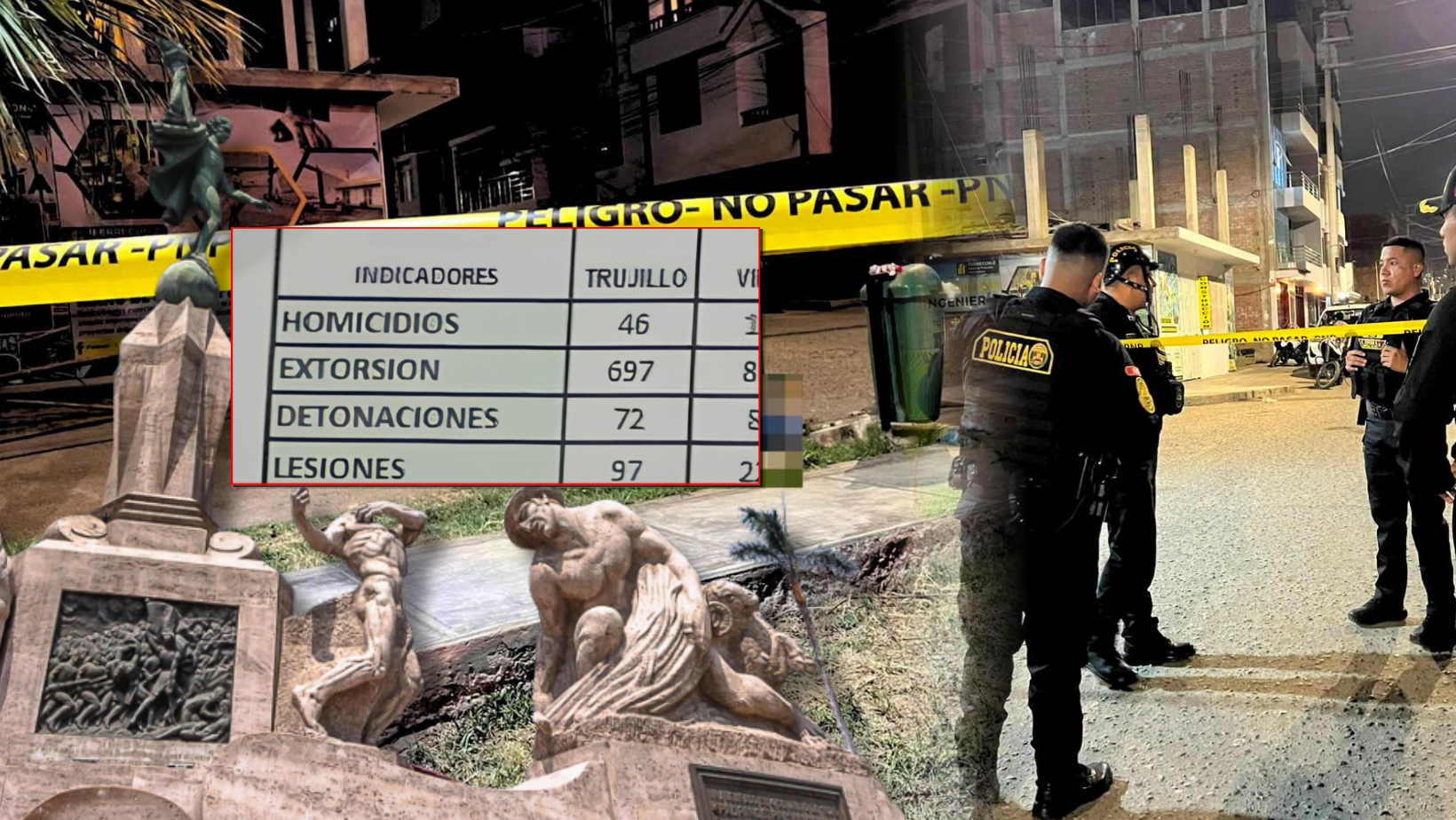 Incidencia delictiva en La Libertad ha bajado, pero Trujillo lidera ranking de homicidios