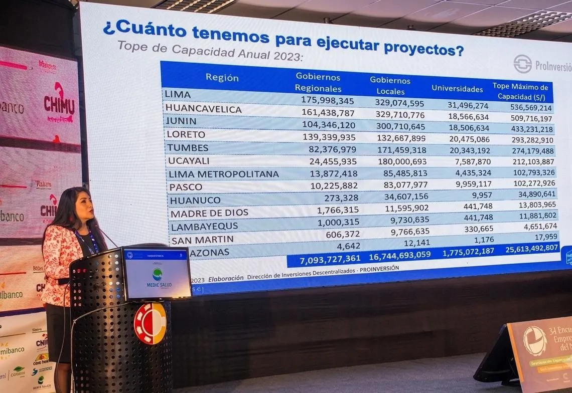 Ex presidenta del Consejo de Ministros plantea declarar en emergencia las obras paralizadas