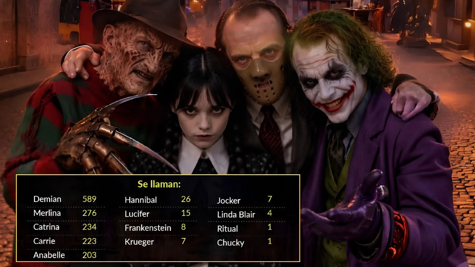 Halloween: Peruanos tienen nombres de personajes del cine terror